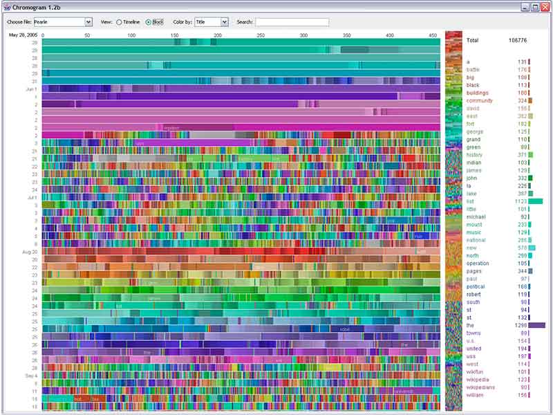 Que es el Big data