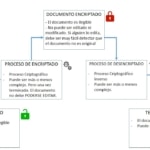 diagrama de flujo del proces de encriptado