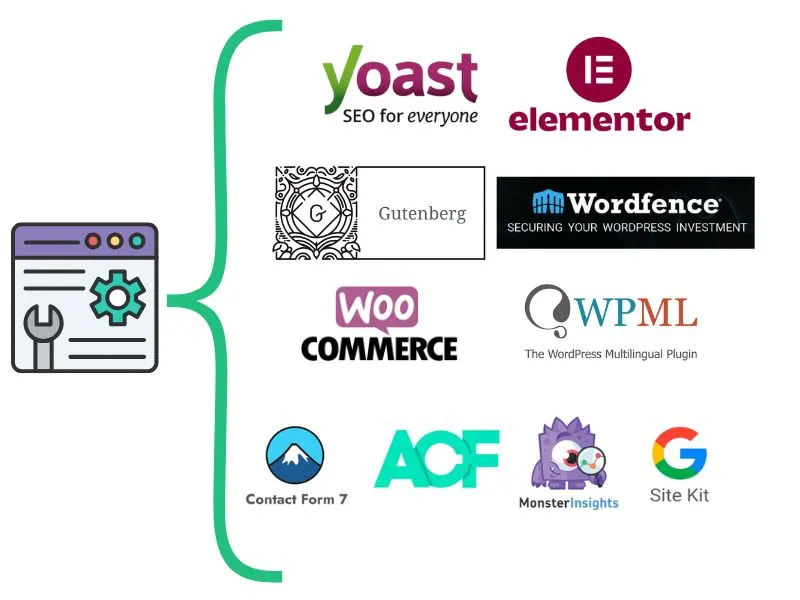 herramientas para tener una página web en WordPress rápida y funcional