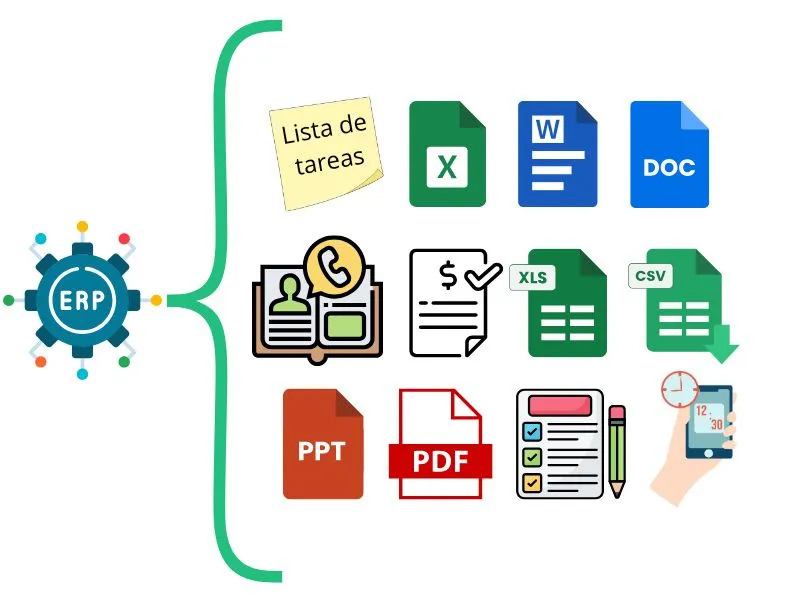 Un erp a medida integra todas las funcionalidades críticas de una empresa en un solo lugar