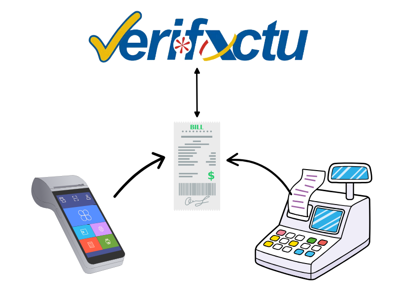 proceso de funcionamiento de verifactu