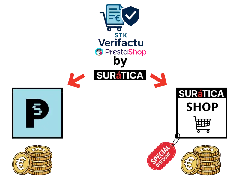 Compra el módulo más barato en nuestra tienda