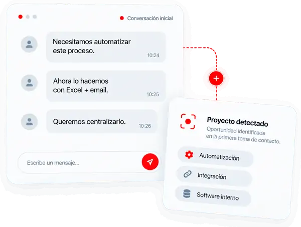 Primera toma de contacto para un proyecto de sofware a medida