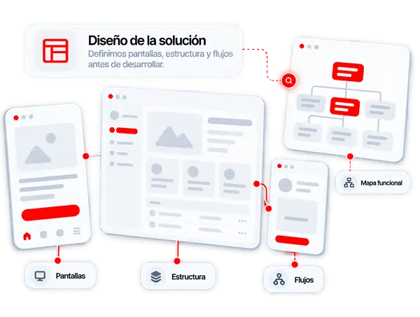 Diseño de la solución de software a medida