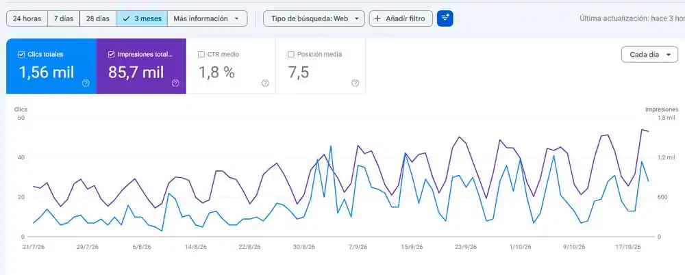 gsc-escenario-seo-organico