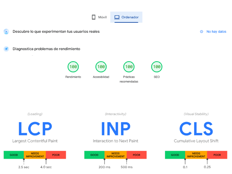 Captura del rendimiento de una web que muestra el LCP, INP y CLS